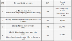 Đơn giá sửa chữa thi công điện nước