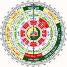 Tư vấn phong thủy nhà đẹp cho người sinh năm 1993 (tuổi Quý Dậu)