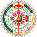 Tư vấn phong thủy, phong thủy nhà ở người sinh năm 1979 (Kỷ Mùi)