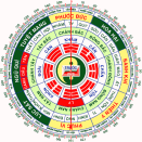 Tư vấn phong thủy xây nhà cho người có năm sinh 1973 (tuổi Quý Sửu)