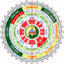 Tư vấn phong thủy xây nhà người có năm sinh 1971 (tuổi Tân Hợi)