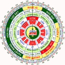Tư vấn phong thủy xây nhà cho người có năm sinh 1999 (tuổi Kỉ Mão)