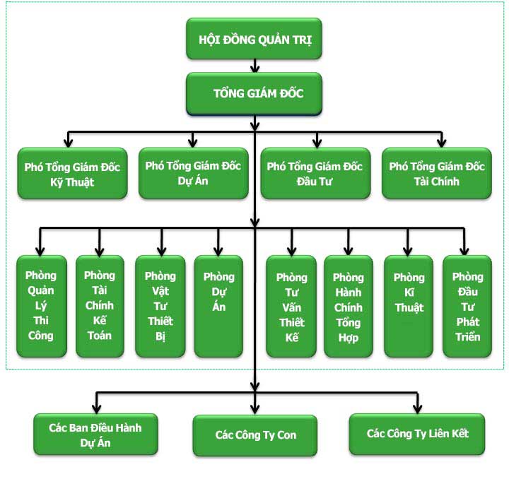 so do to chuc tieng viet (1)