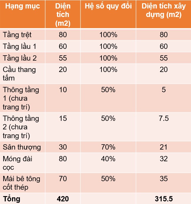 cac tinh vat tu hoan thien 4