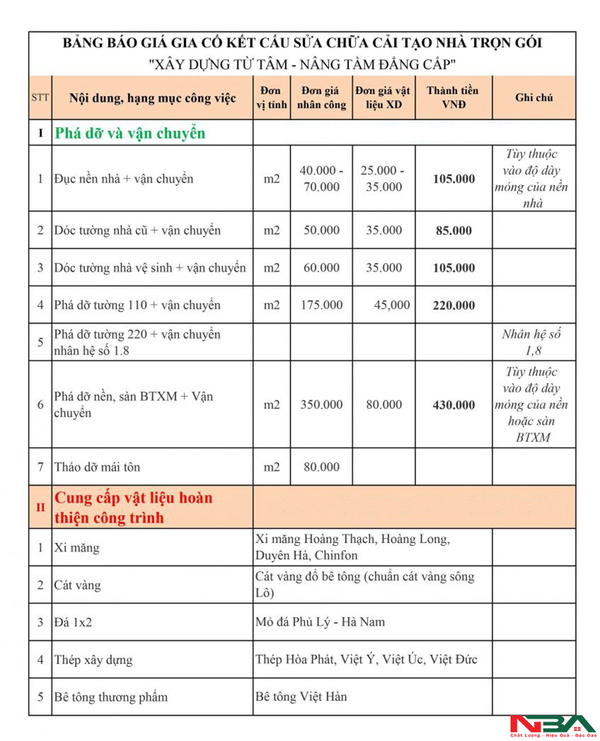 bao gia sua nha tron goi tai ha noi 1
