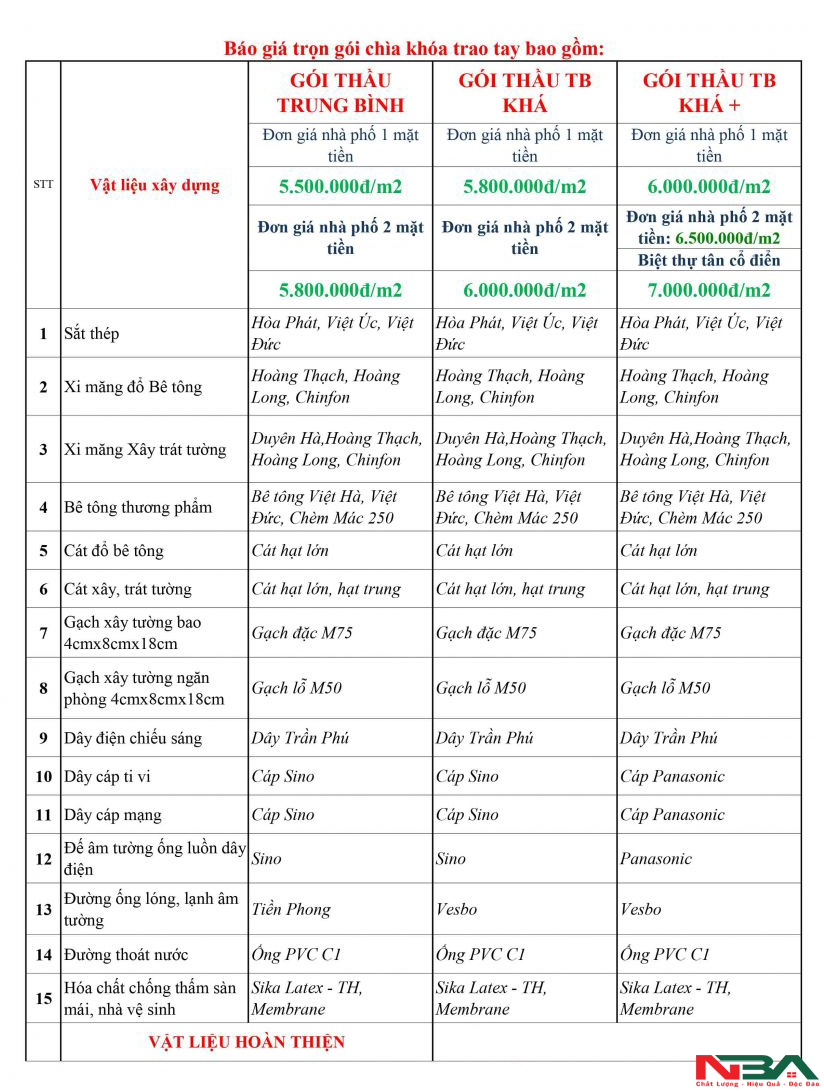 bao gia xay nha tron goi chia khoa trao tay 1