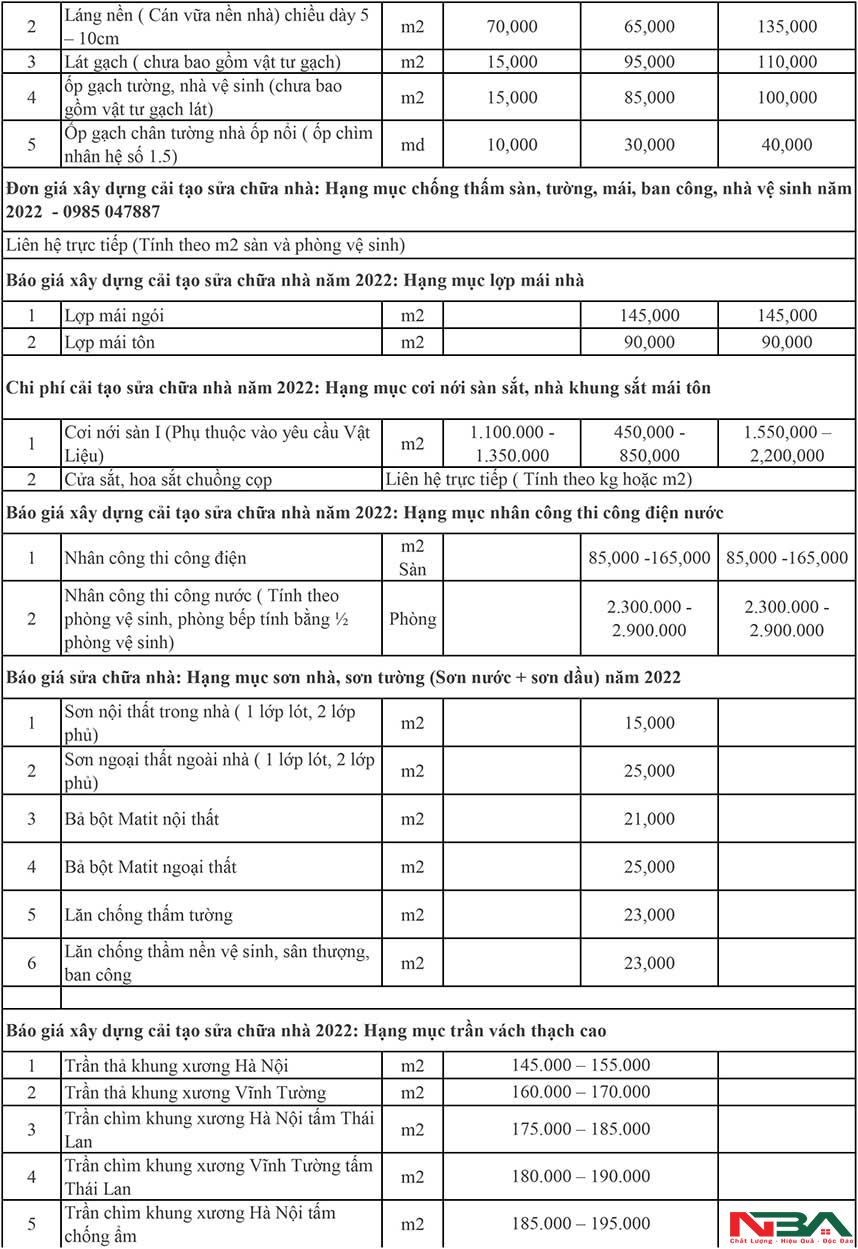 bang gia sua nha tron goi 2022 2