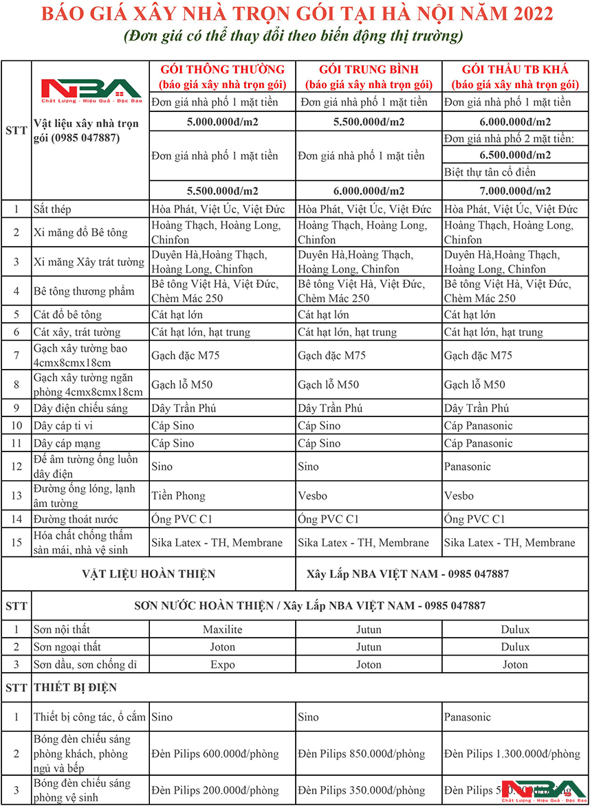 bang gia xay nha tron goi 2022 1