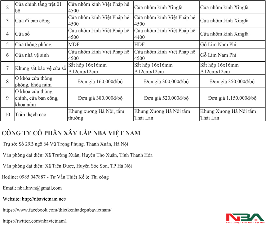 bang gia xay nha tron goi 2022 3