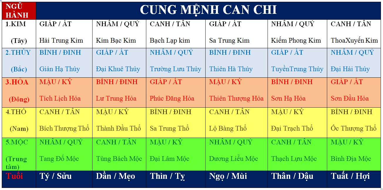 bang menh htk
