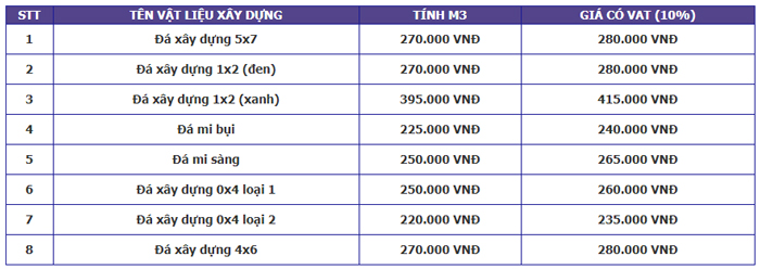 Gia vat lieu xay dung t3 1