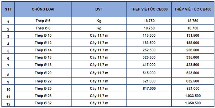 Gia vat lieu xay dung t3 11