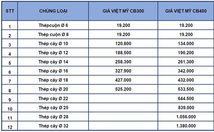Gia vat lieu xay dung t3 17