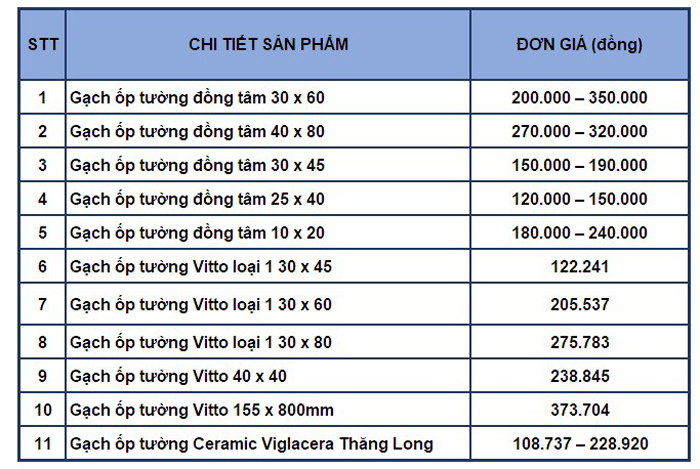 Gia vat lieu xay dung t3 18
