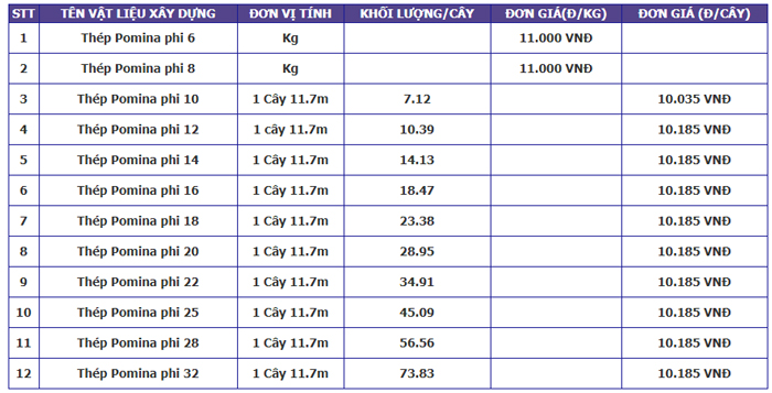 Gia vat lieu xay dung t3 8
