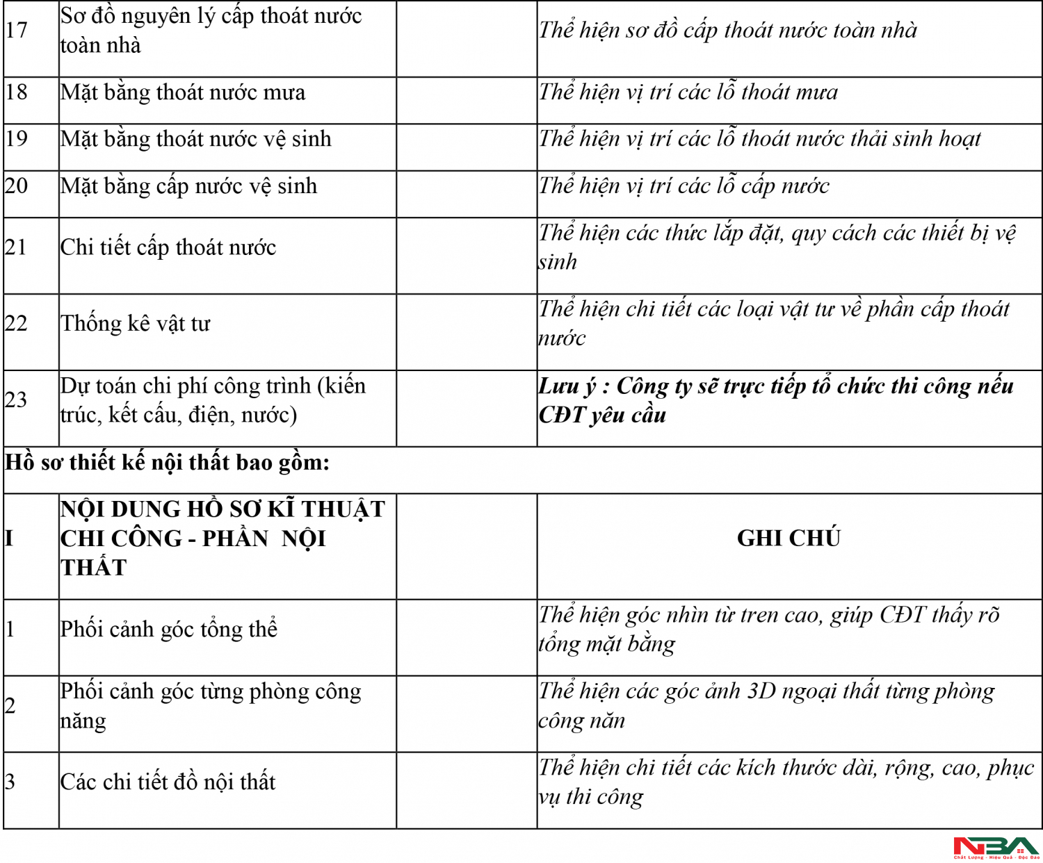 bao gia thiet ke nha o 3 1