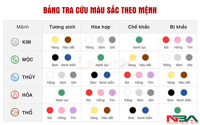 93 menh gi 5