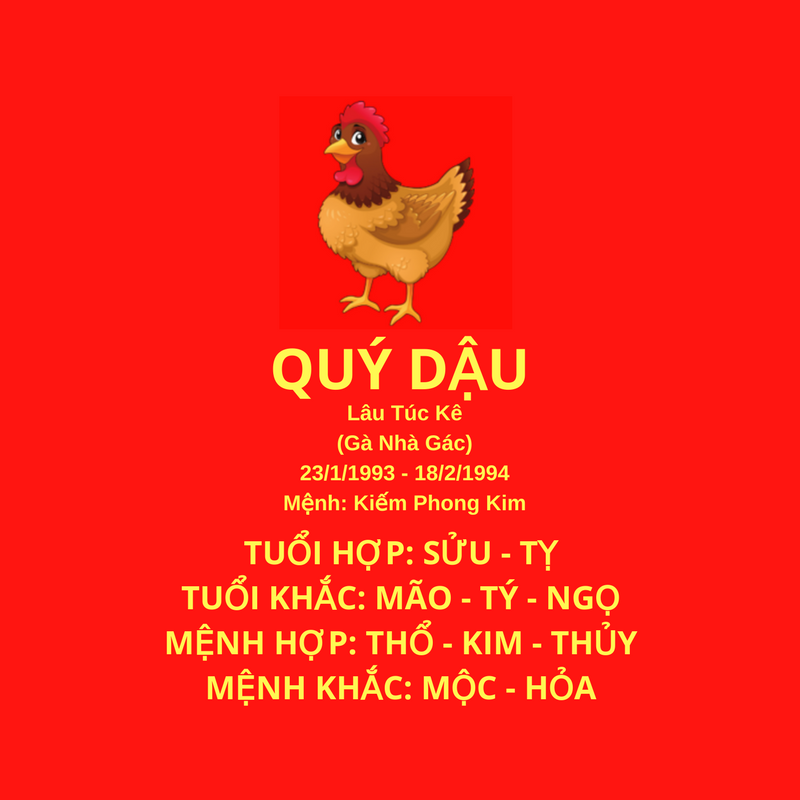 sinh nam 1993 tuoi quy dau 1