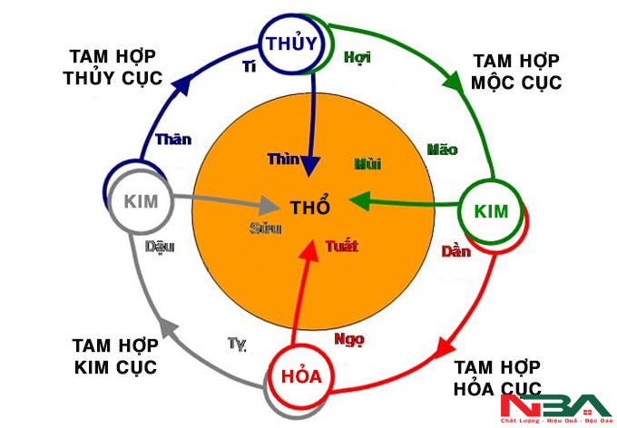 tam hop tu hanh xung 1