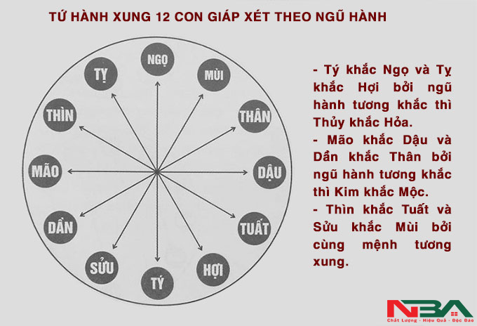 tam hop tu hanh xung 10