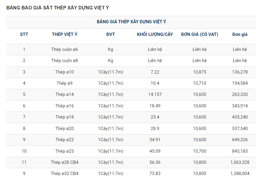 thep viet y 1