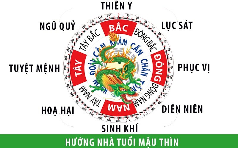 huong nha tuoi mau thin