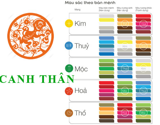 mau sau hop tuoi canh than