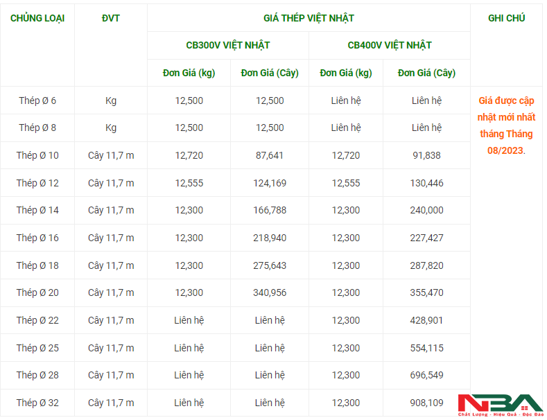 gia thep viet nhat t8