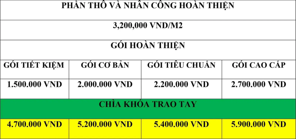 bang gia xay nha tro 1 1024x482