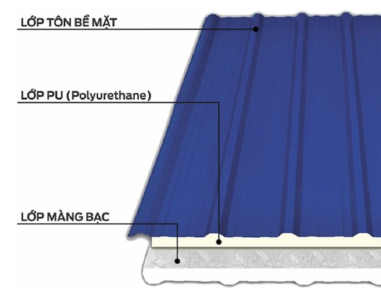 Phương pháp chống nóng cho mái tôn - Ảnh 6. photo 5 16469679063202064138014