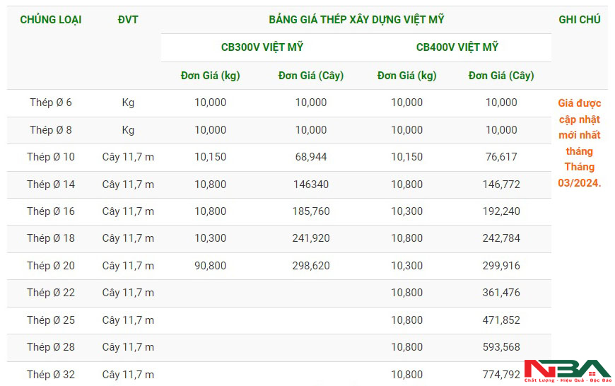 gia thep viet my thang 3
