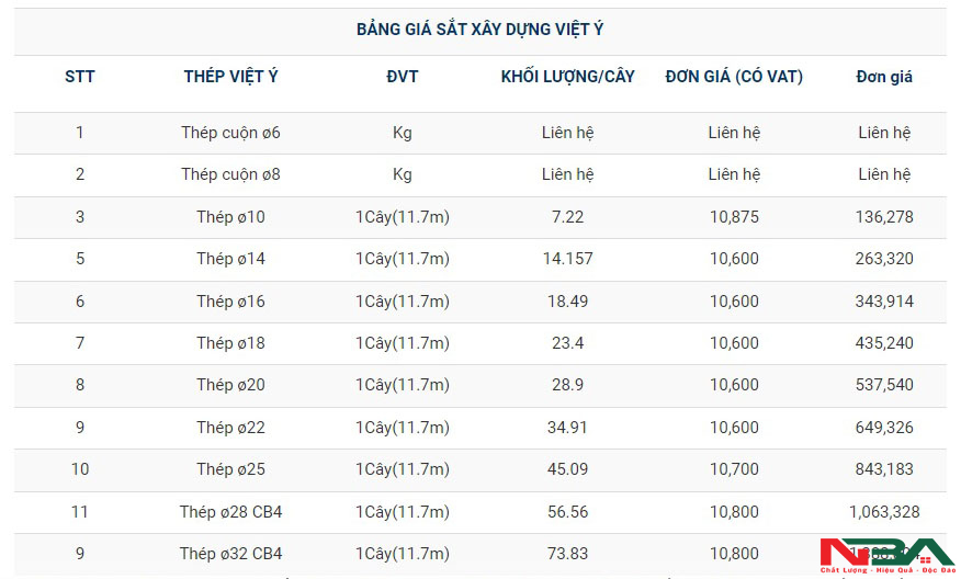 gia thep viet y thang 3
