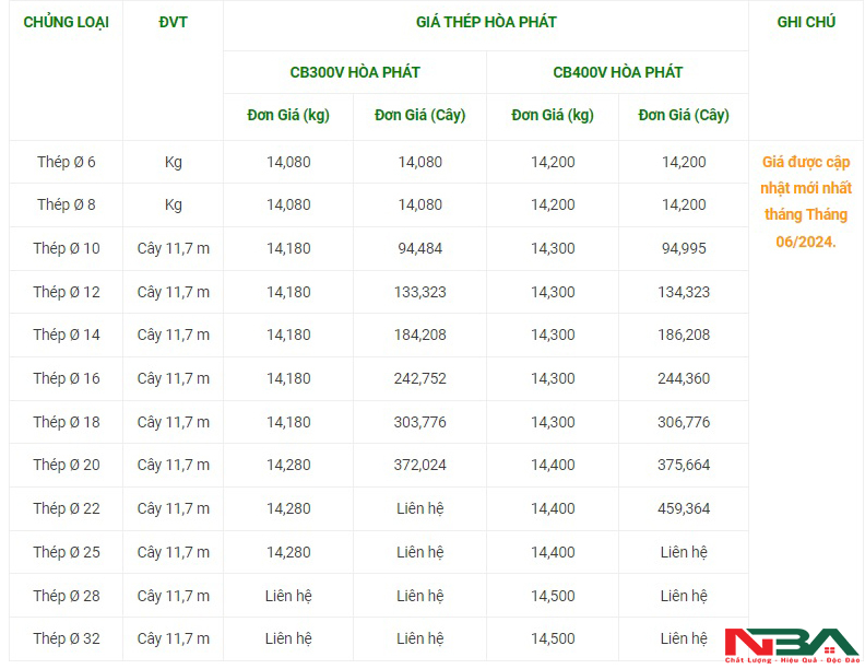 bang gia thep hoa phat t6