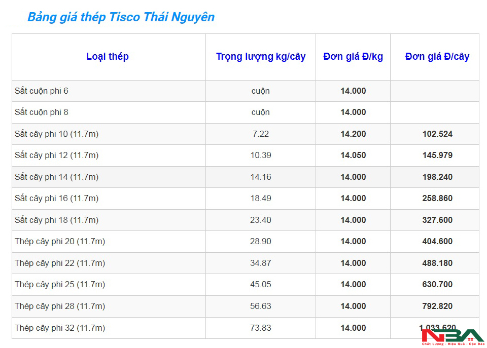 bang gia thep thai nguyen t6