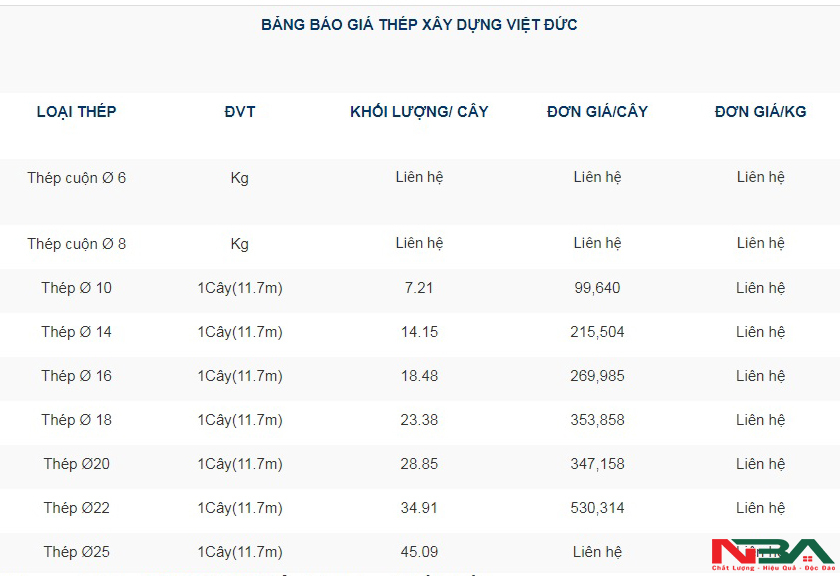 bang gia thep viet duc t5