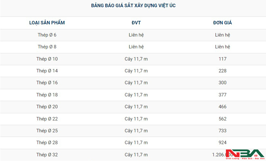 bang gia thep viet uc t5