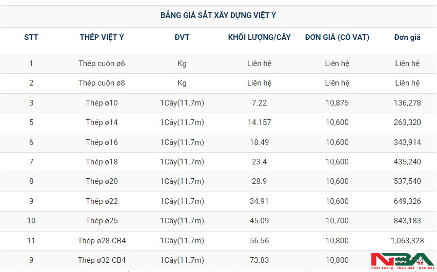 bang gia thep viet y t5
