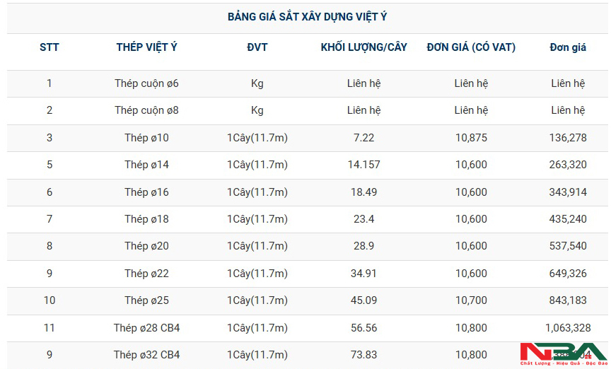 gia thep viet y t12