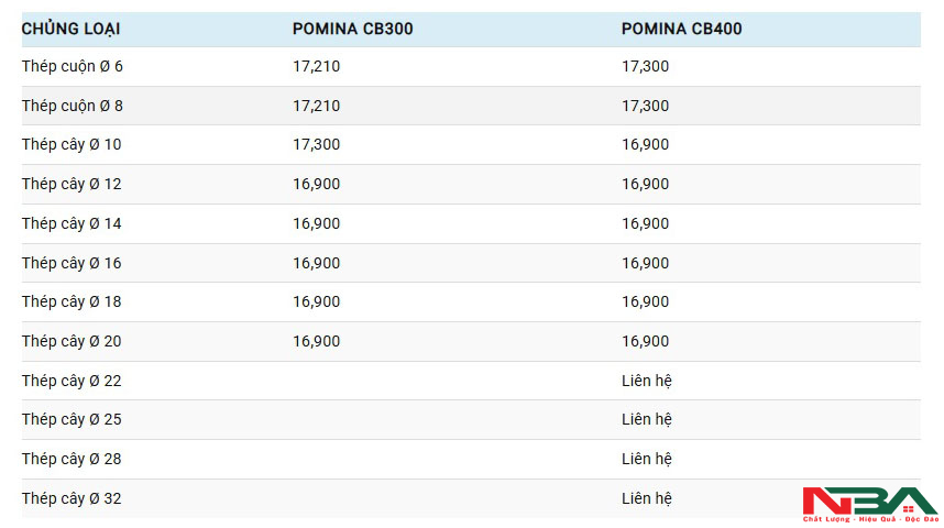 bao gia thep pomina