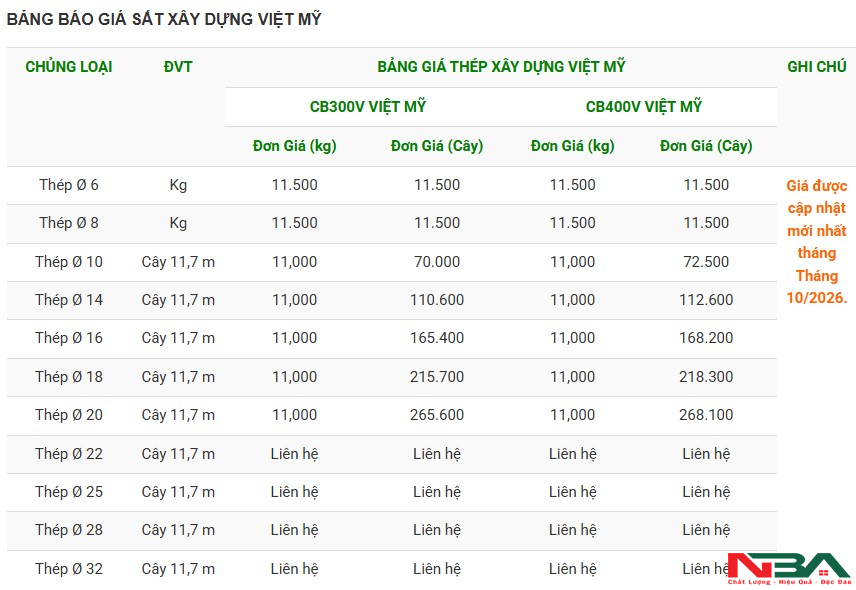 bang gia thep viet my t10
