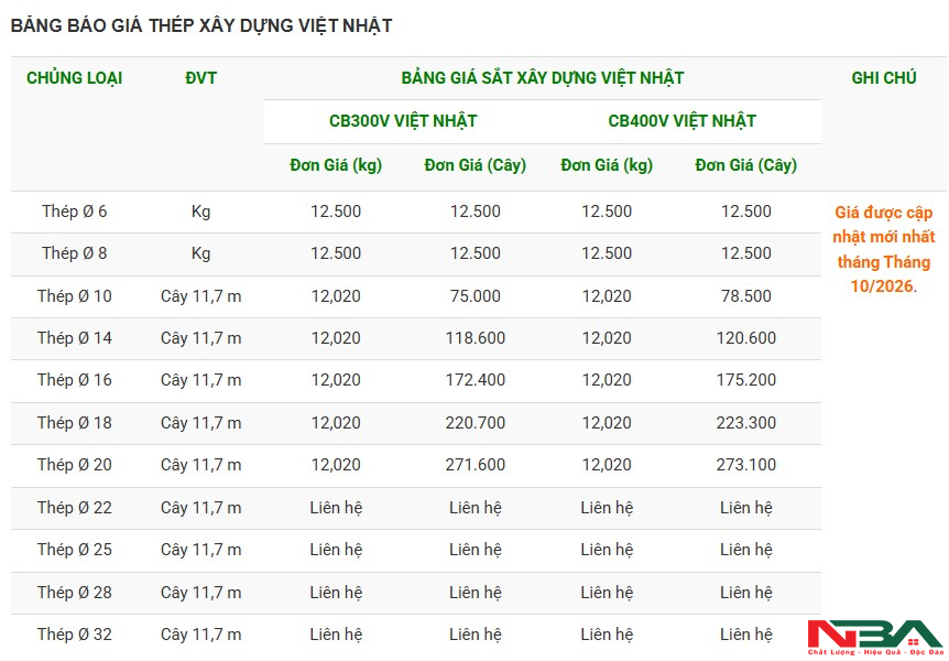 bang gia thep viet nhat t10