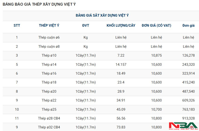 bang gia thep viet y t10